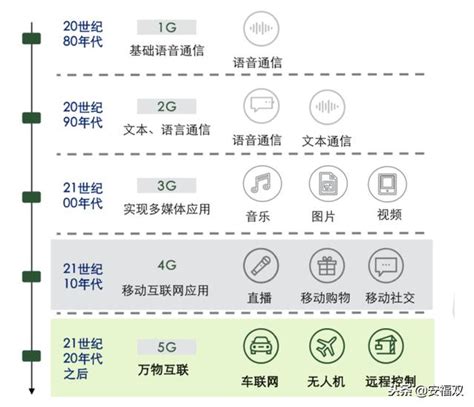 文化產業有哪些